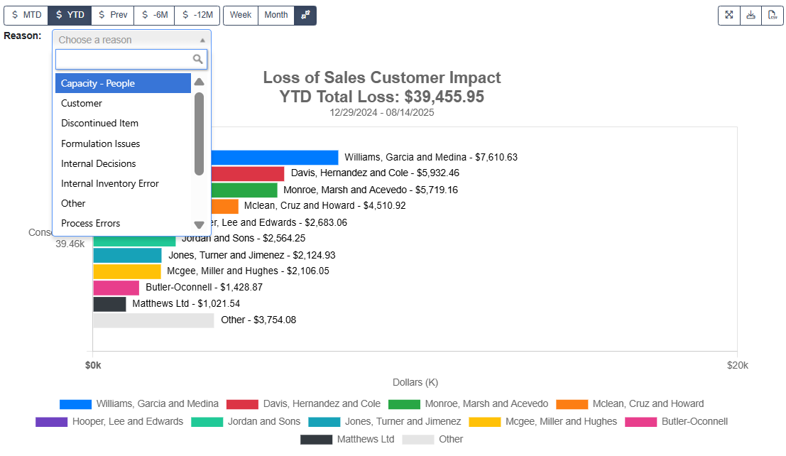Narrow Chart Data