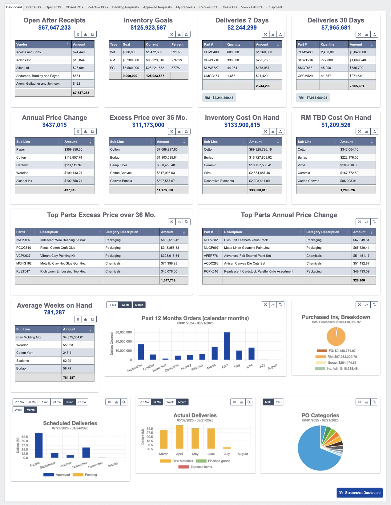 Purchase Order Dashboard