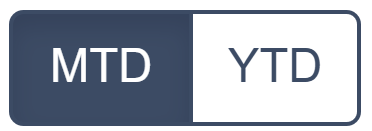 Month or Year Filter