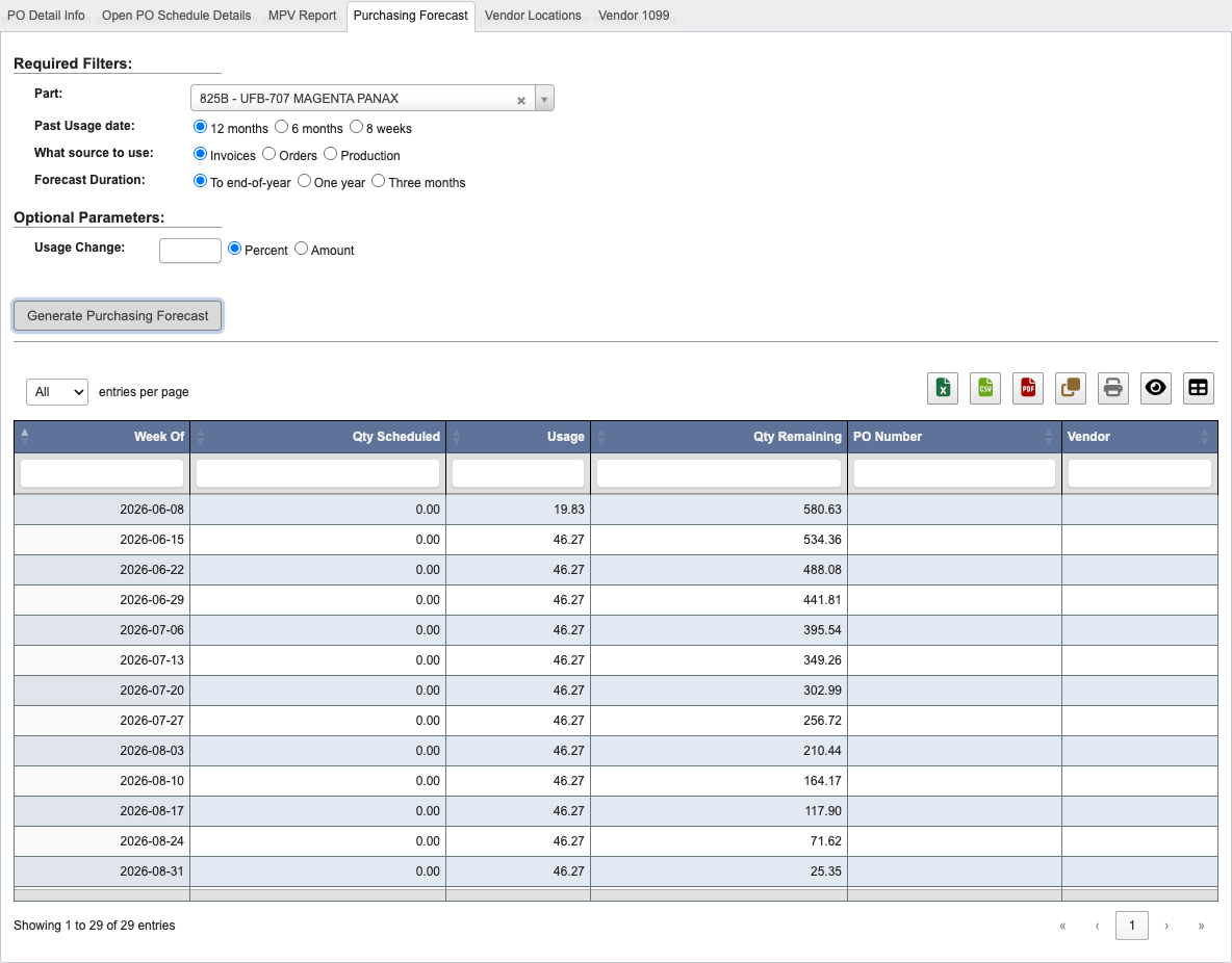 Purchasing Forecast