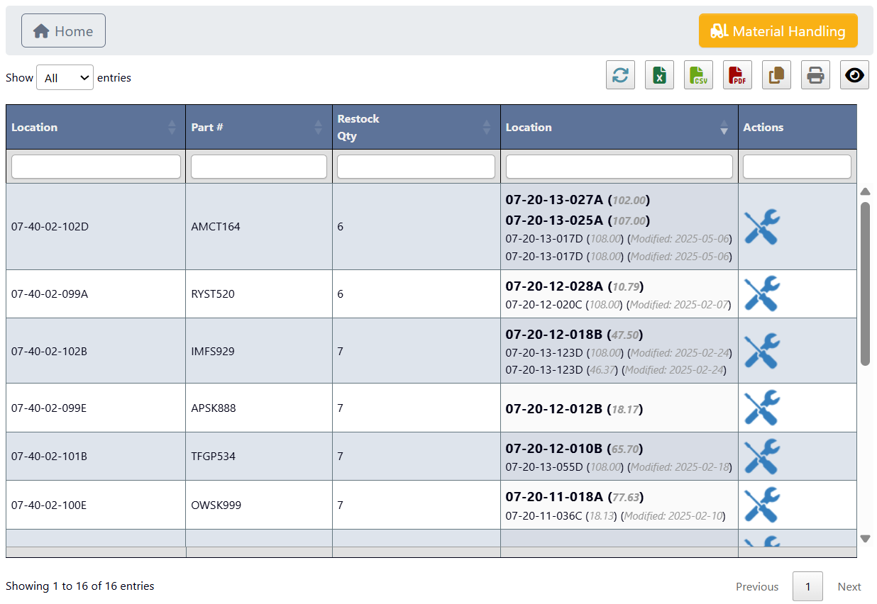 eCommerce picking area repleniishment table