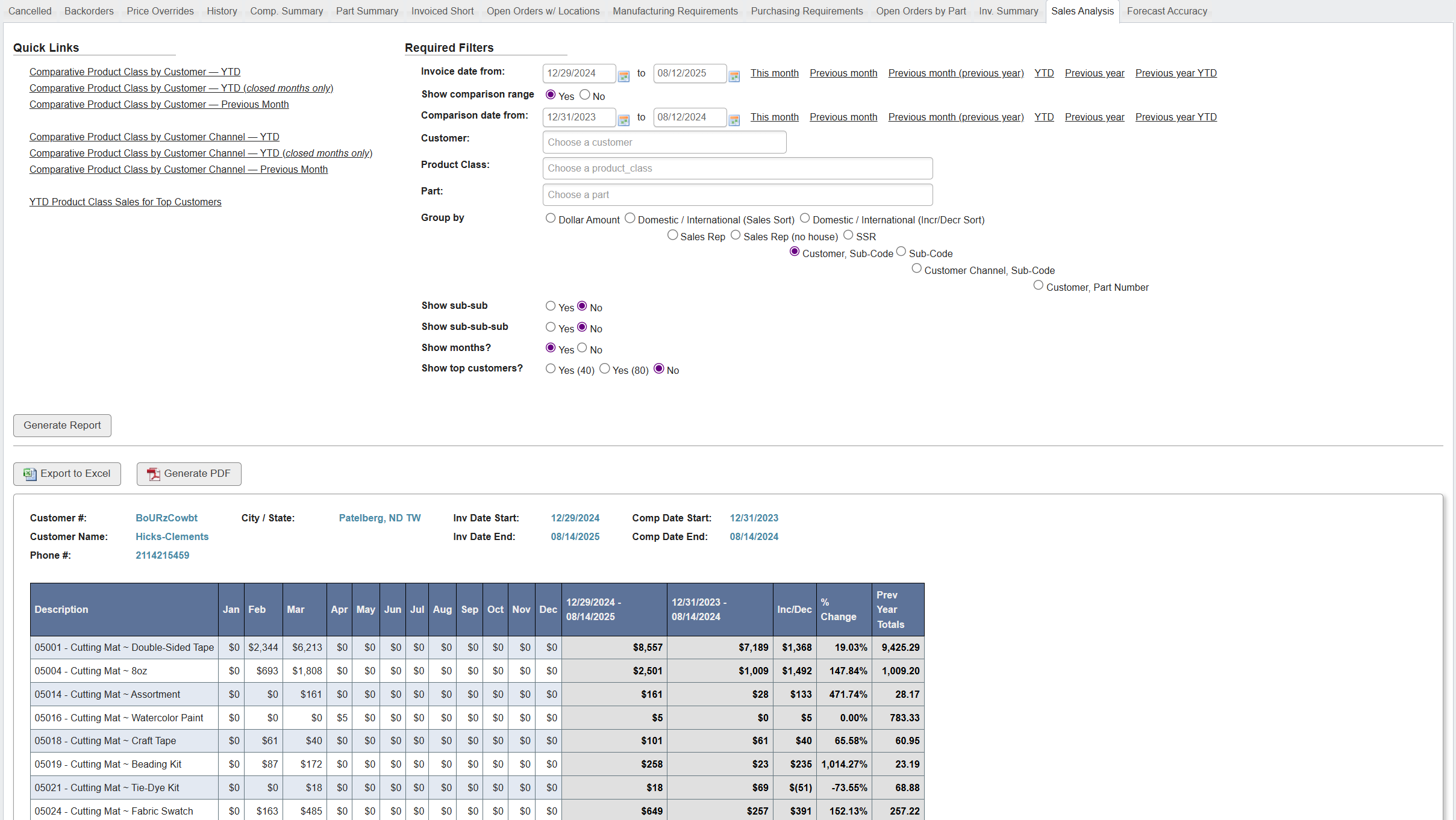 Generate Sales Analysis report
