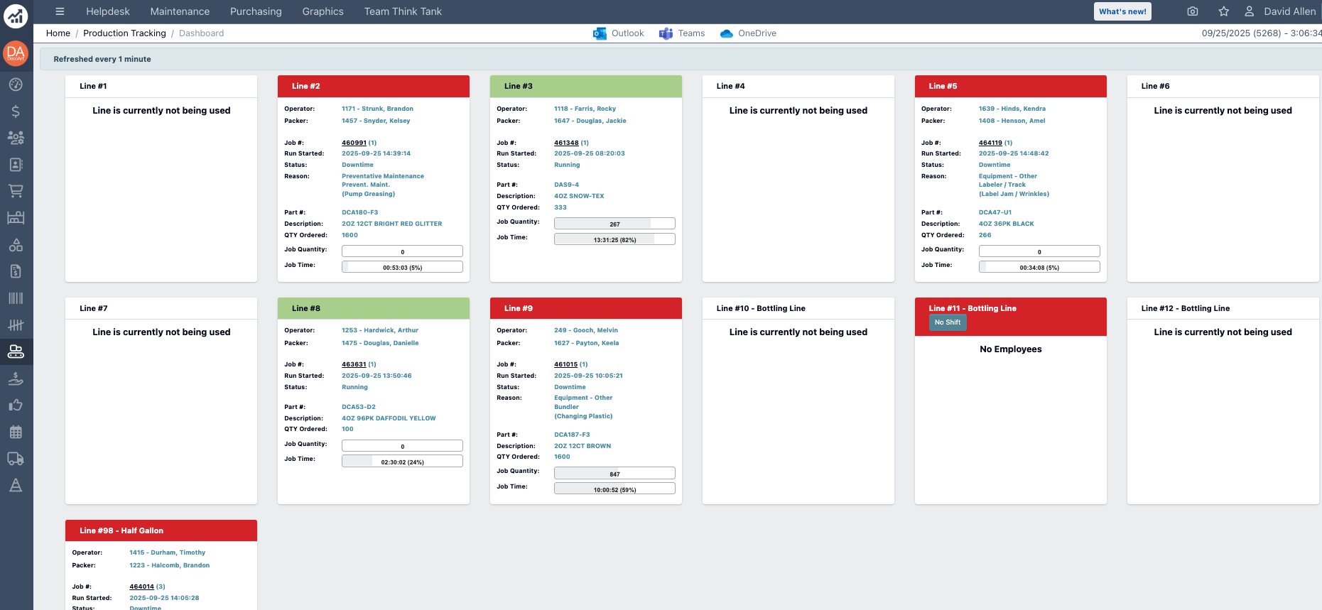 Production Tracking Dashboard