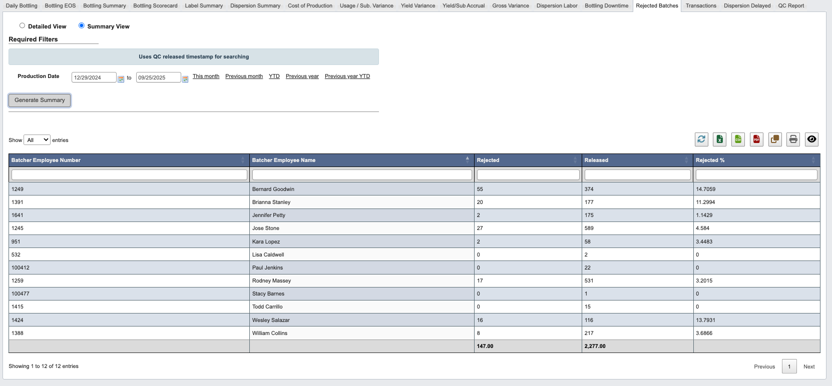 Rejected Batches Report