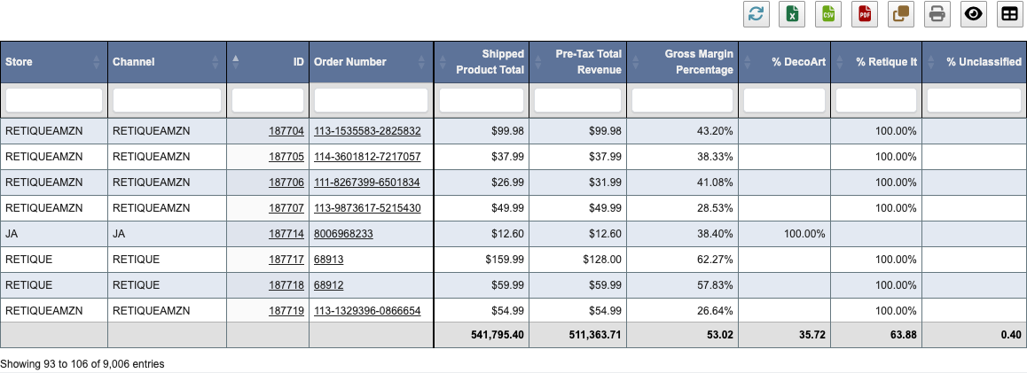 Company division percentage columns on the eCommerce Orders report