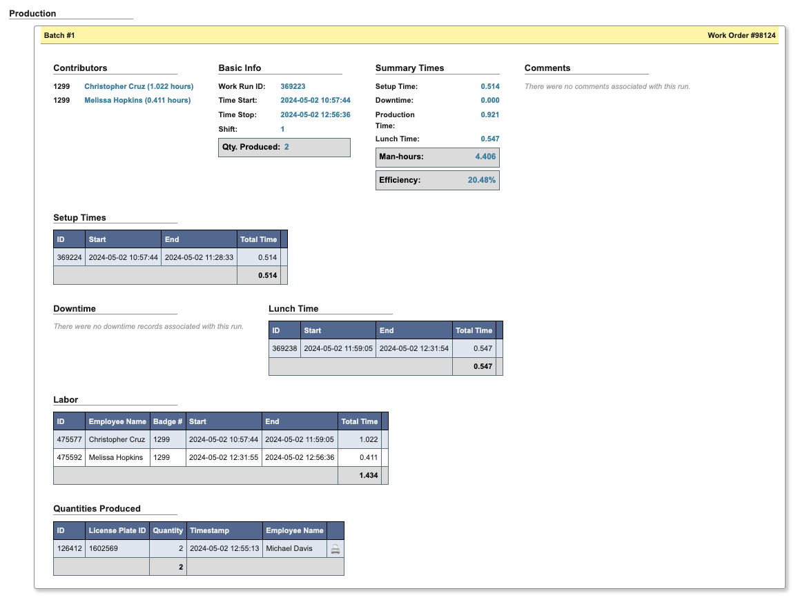 Production Information