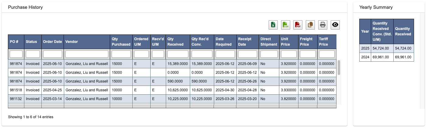 Purchase History & Yearly Summary
