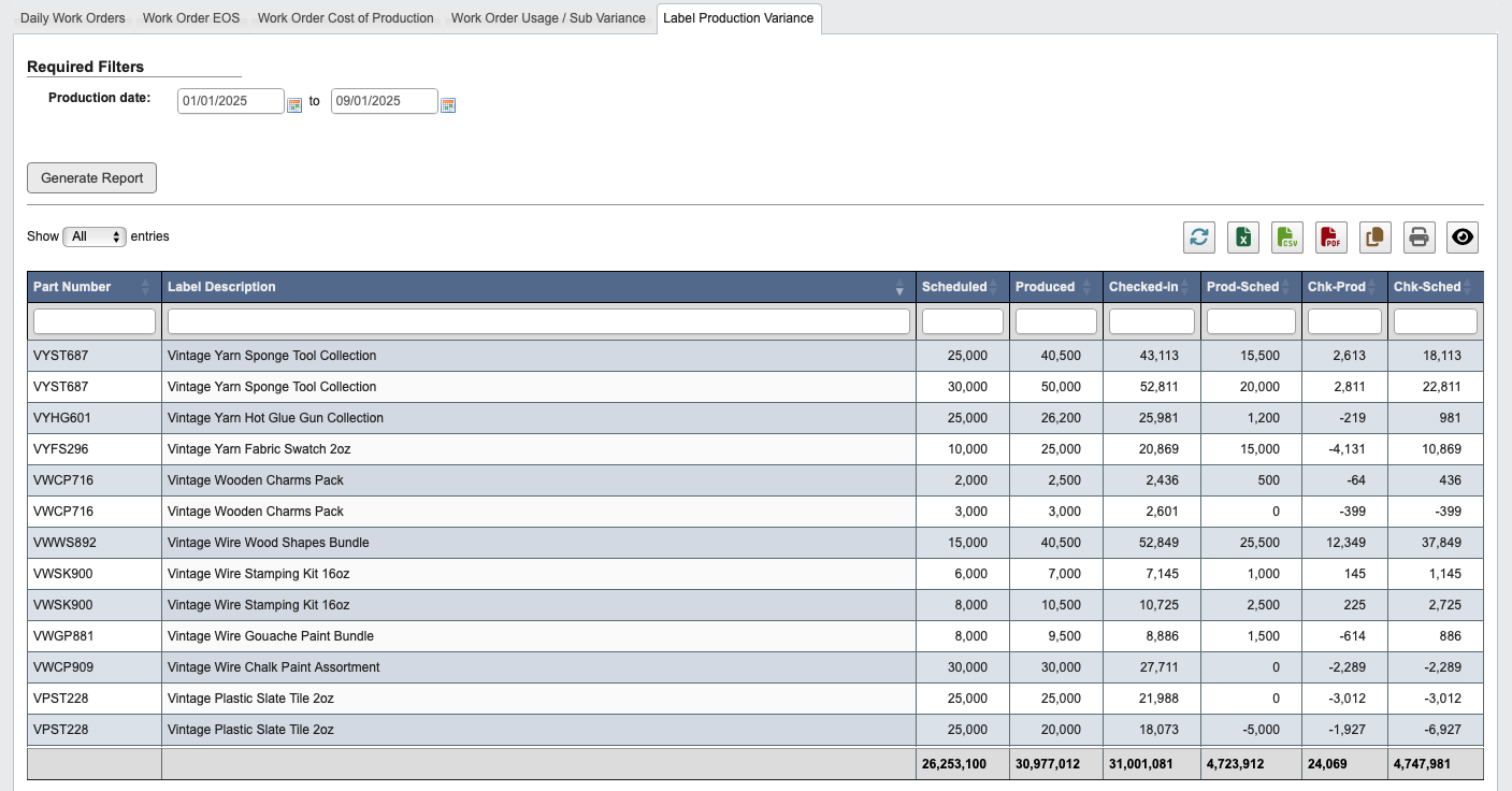 Label Production Variance