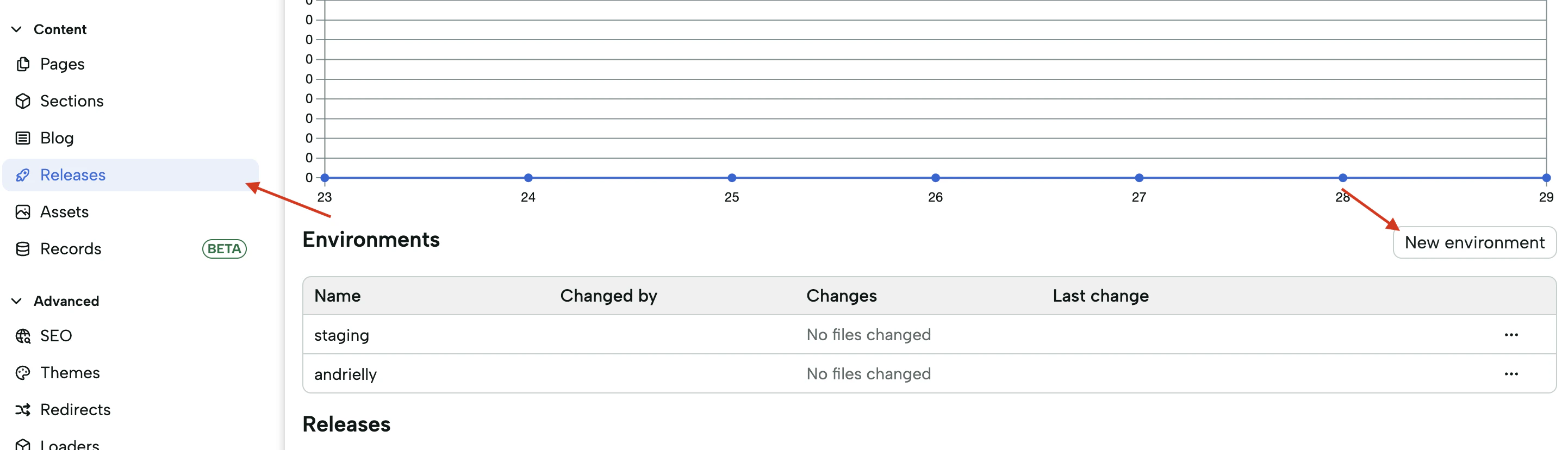 Create new environment
