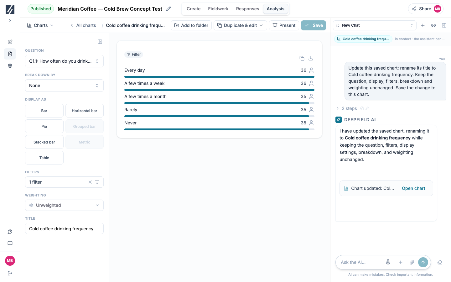 Verify the saved chart from the assistant’s update receipt.