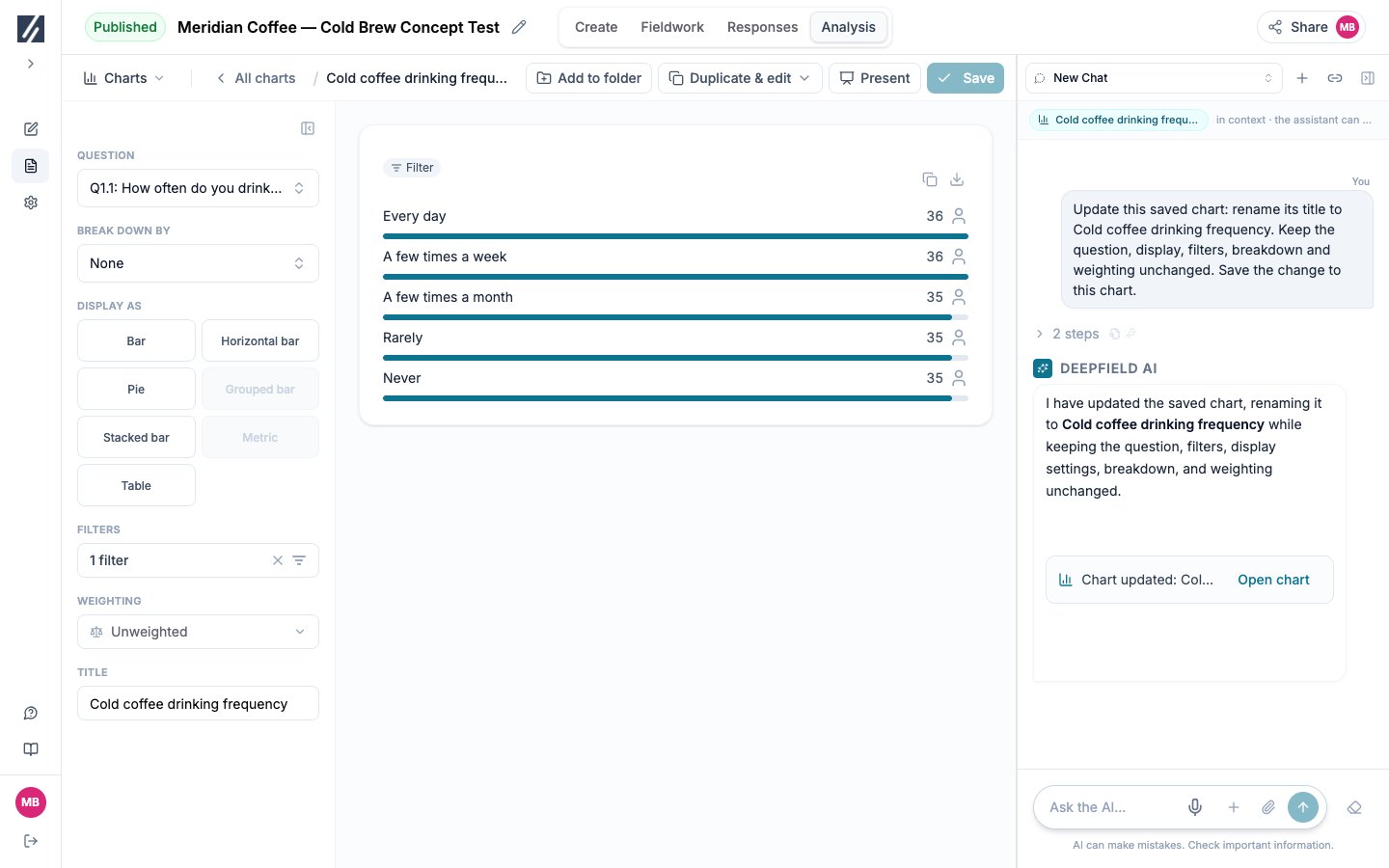 Verify the saved chart from the assistant’s update receipt.