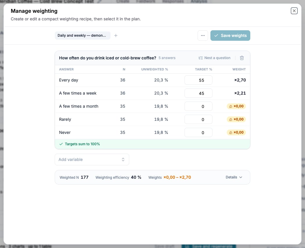 Weighting scheme with target percentages, calculated weights, Weighted N, and Weighting efficiency