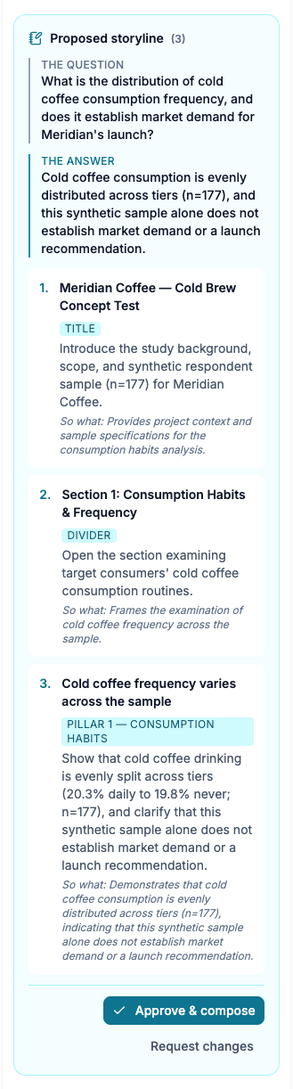 Check the storyline’s claims against the chart, then approve or request changes.