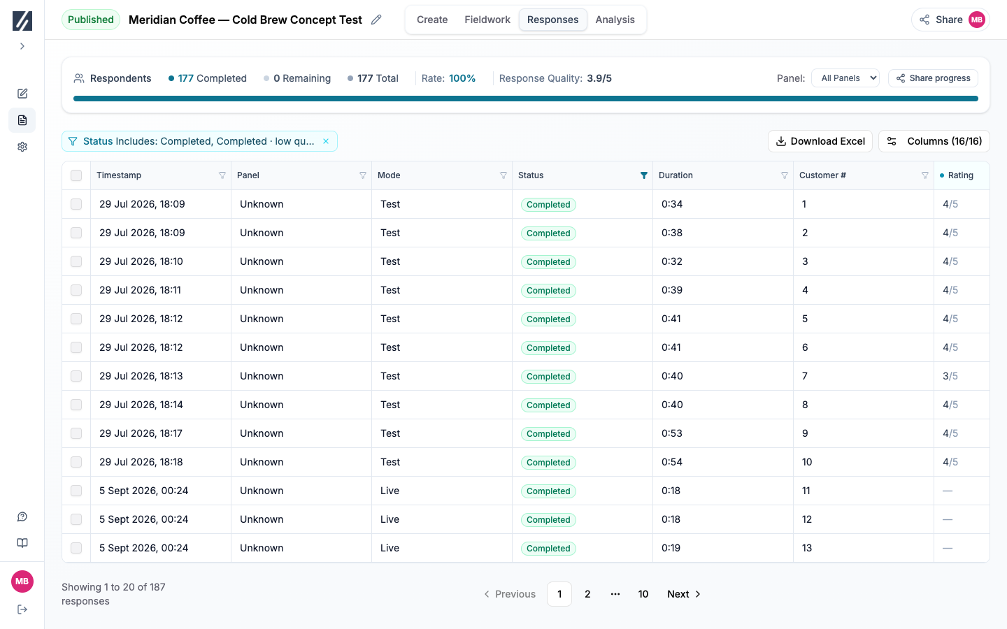 Responses view with Completed, Remaining, Total, Rate, panel selector, and response rows