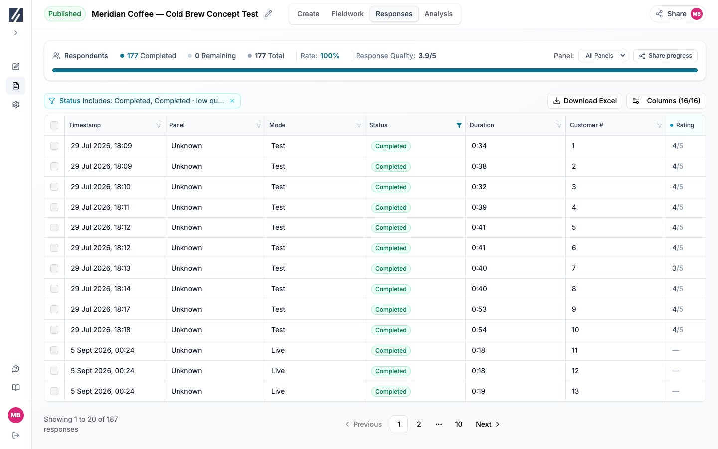 Responses view with Completed, Remaining, Total, Rate, panel selector, and response rows