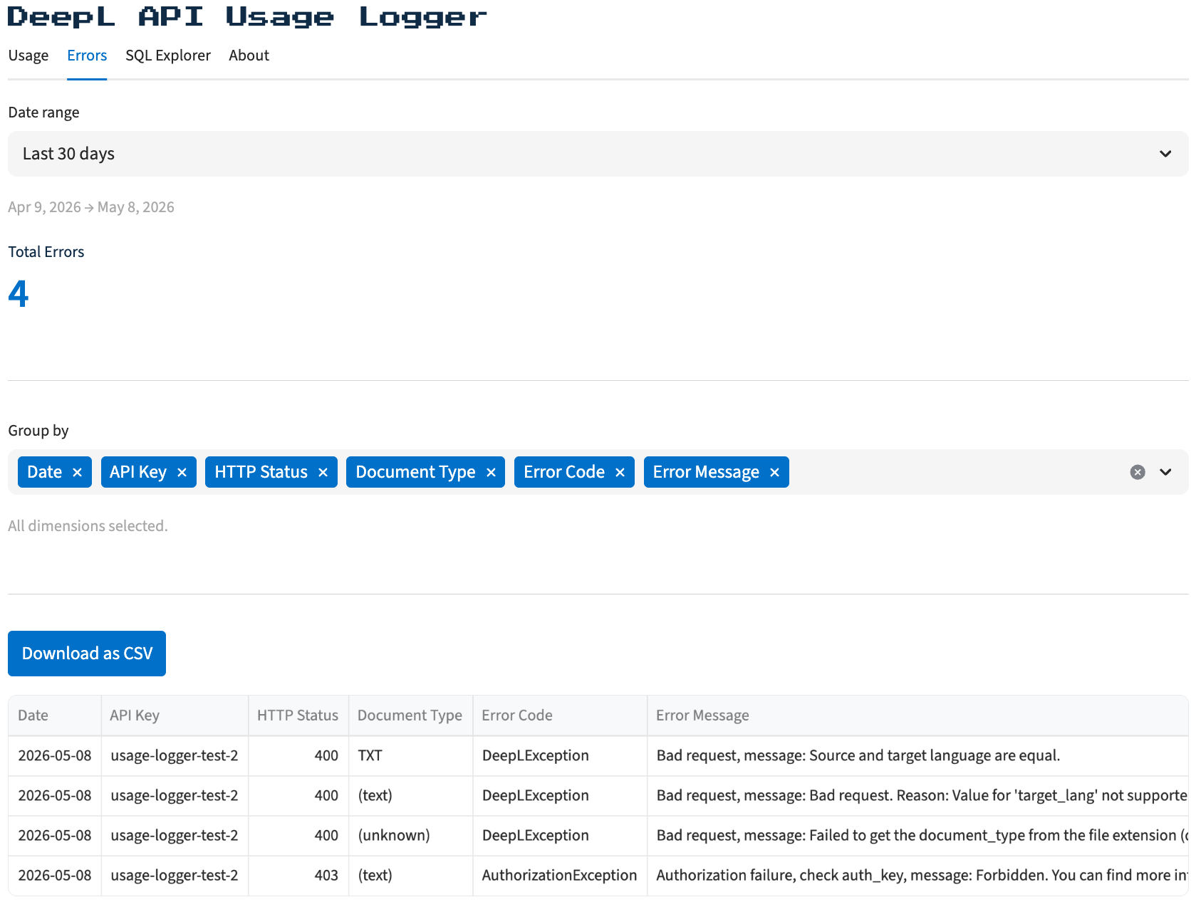 Errors tab showing failed requests grouped by error code and HTTP status