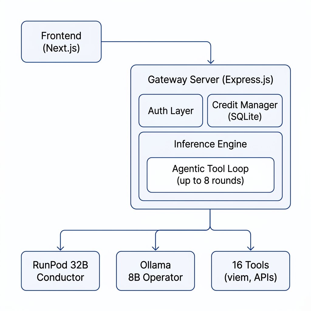Mako system architecture