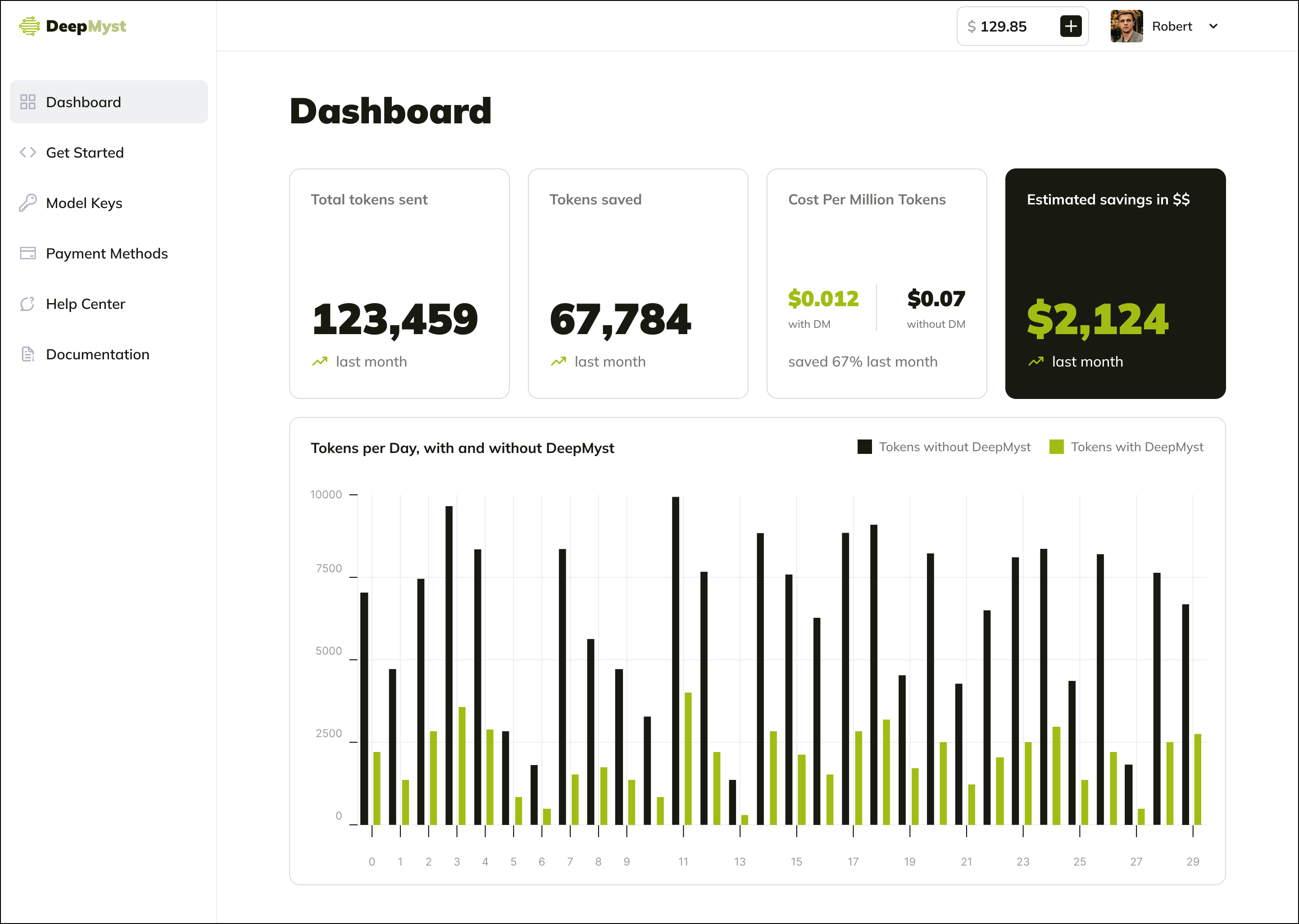 Deepmyst Dashboard