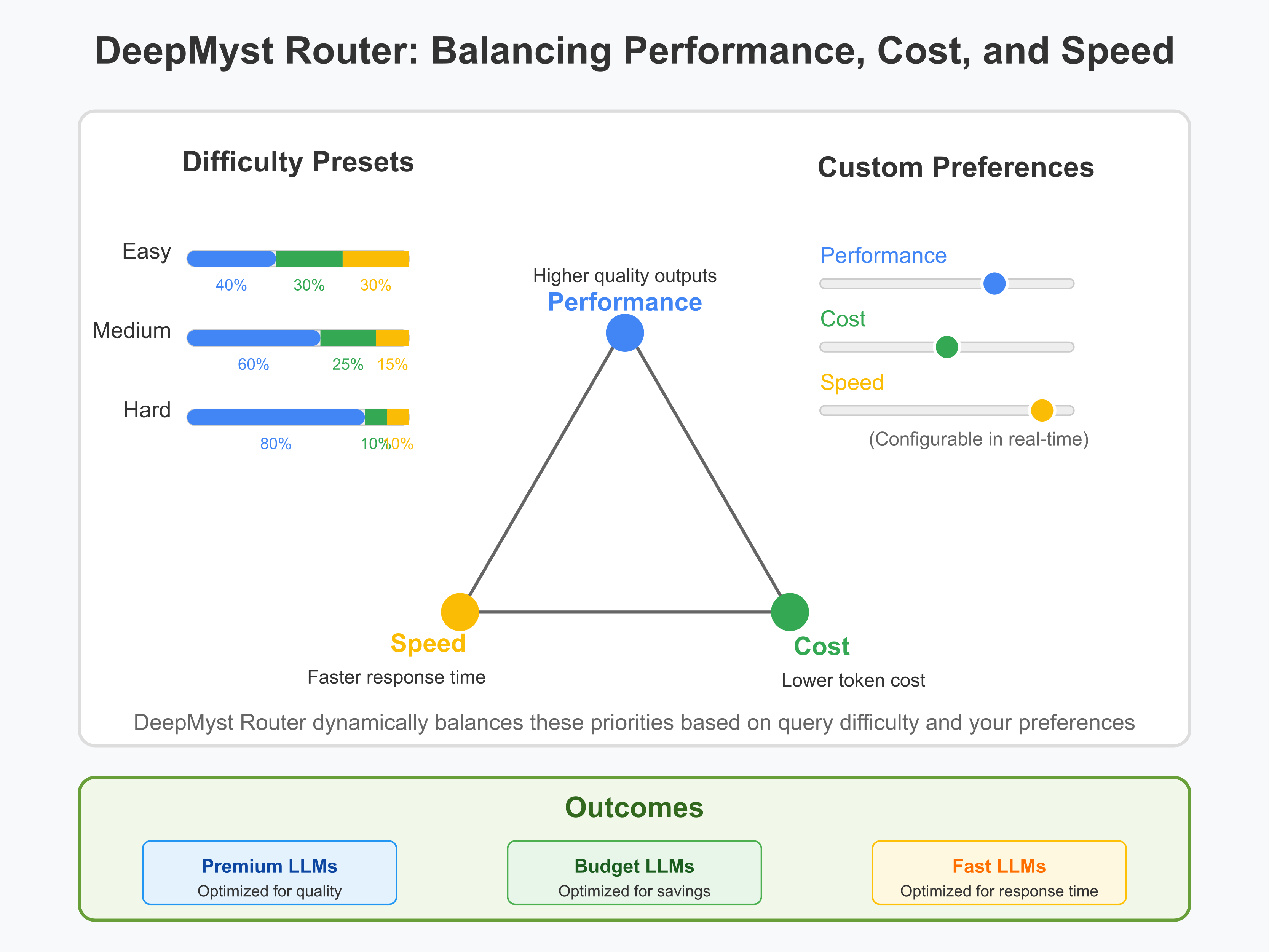 DeepMyst Router Preferences
