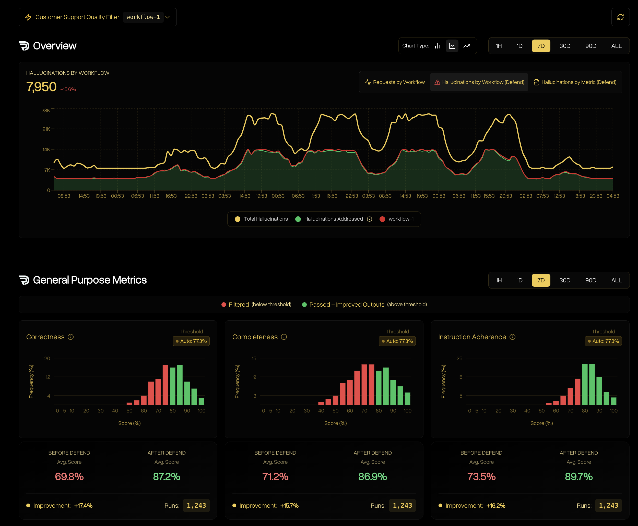 Descriptive alt text