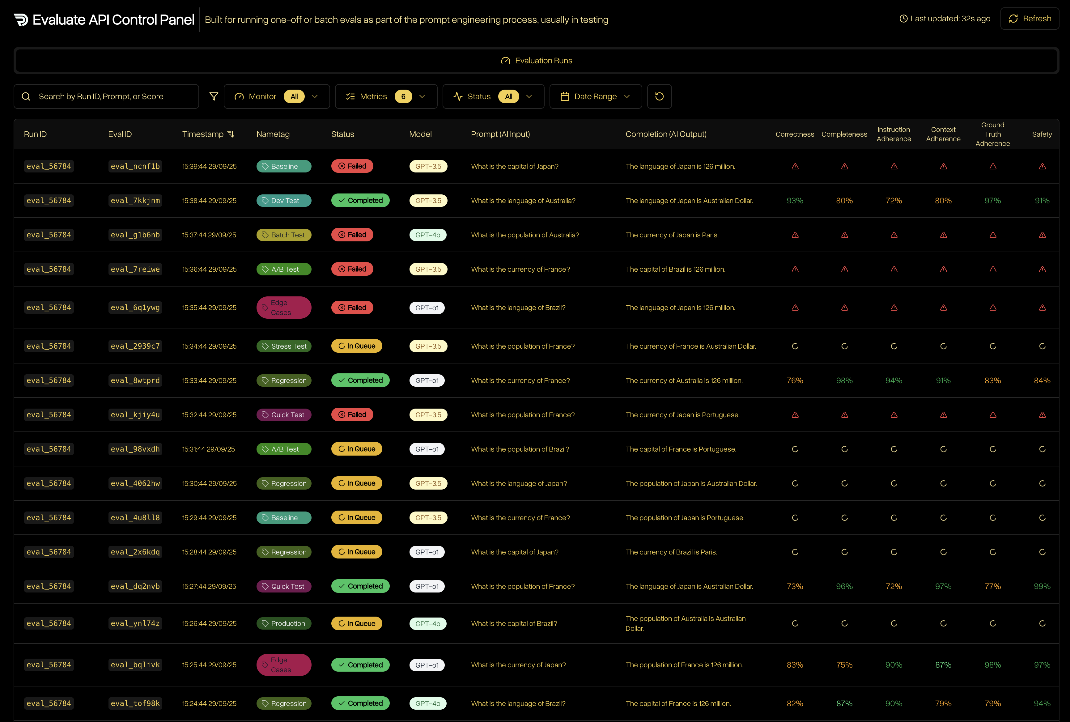 Evaluation Runs tab showing runs with prompts, completions, and guardrail scores