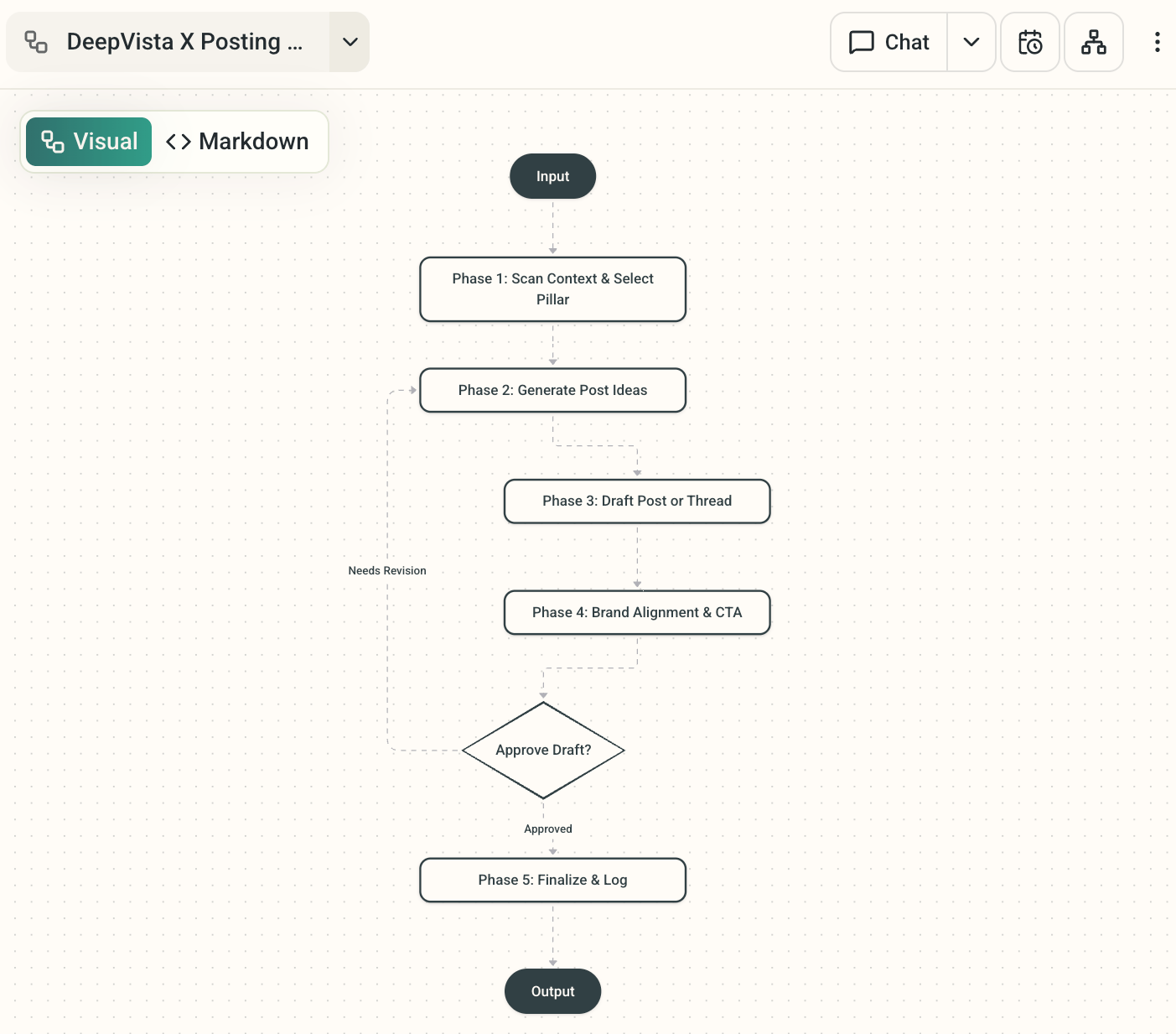 Full workflow displayed in the right panel