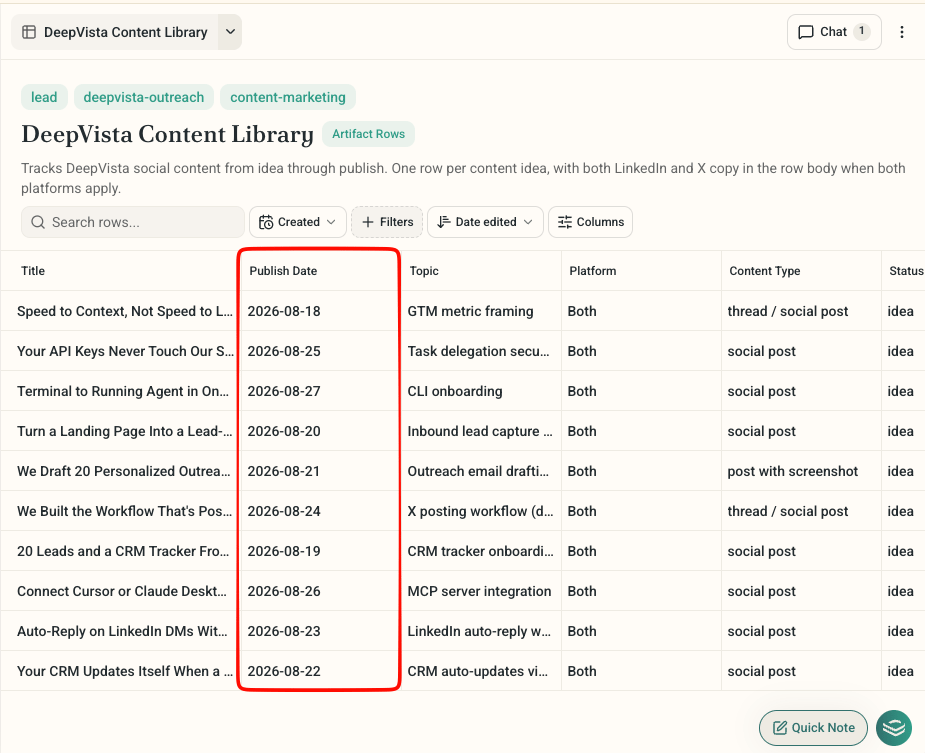 DeepVista content library scheduled across a 10-day campaign