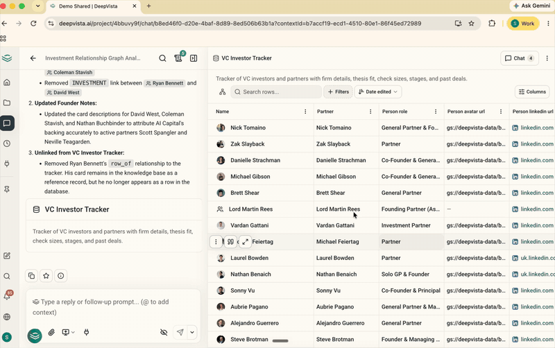 Switching from Table view to Graph view