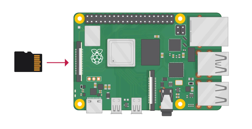 Insert SD Card Into Raspberry Pi