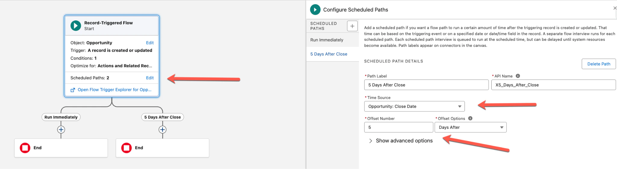 Configure Scheduled Paths panel showing 5 Days After Close with Time Source set to Opportunity Close Date and Offset 5 Days After