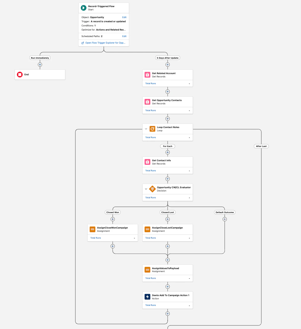 Flow builder showing Get Records element for Opportunity Contact Roles