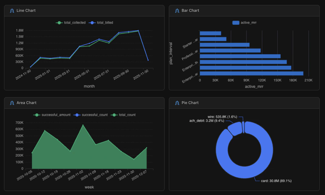 KPI tiles