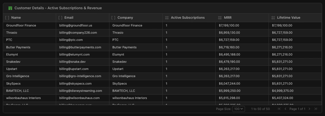KPI tiles