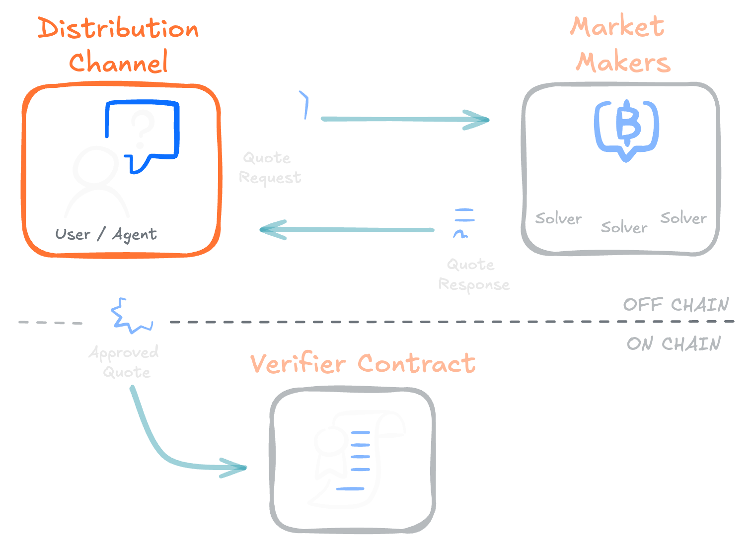 NEAR Intents Token Swaps