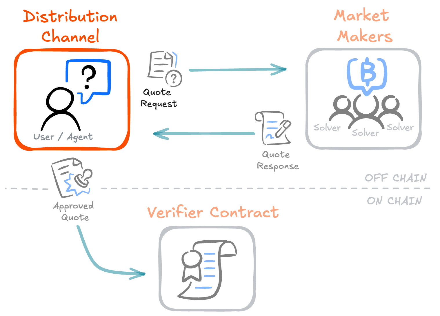 NEAR Intents Token Swaps