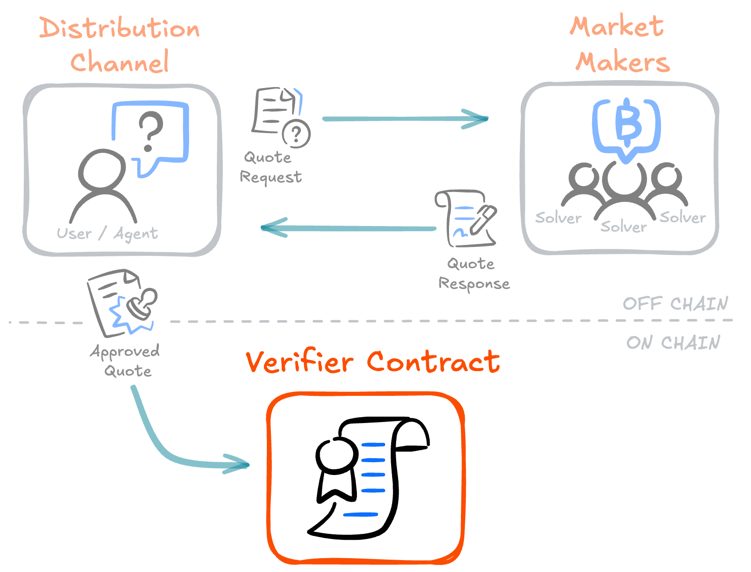 NEAR Intents Verifier Contract