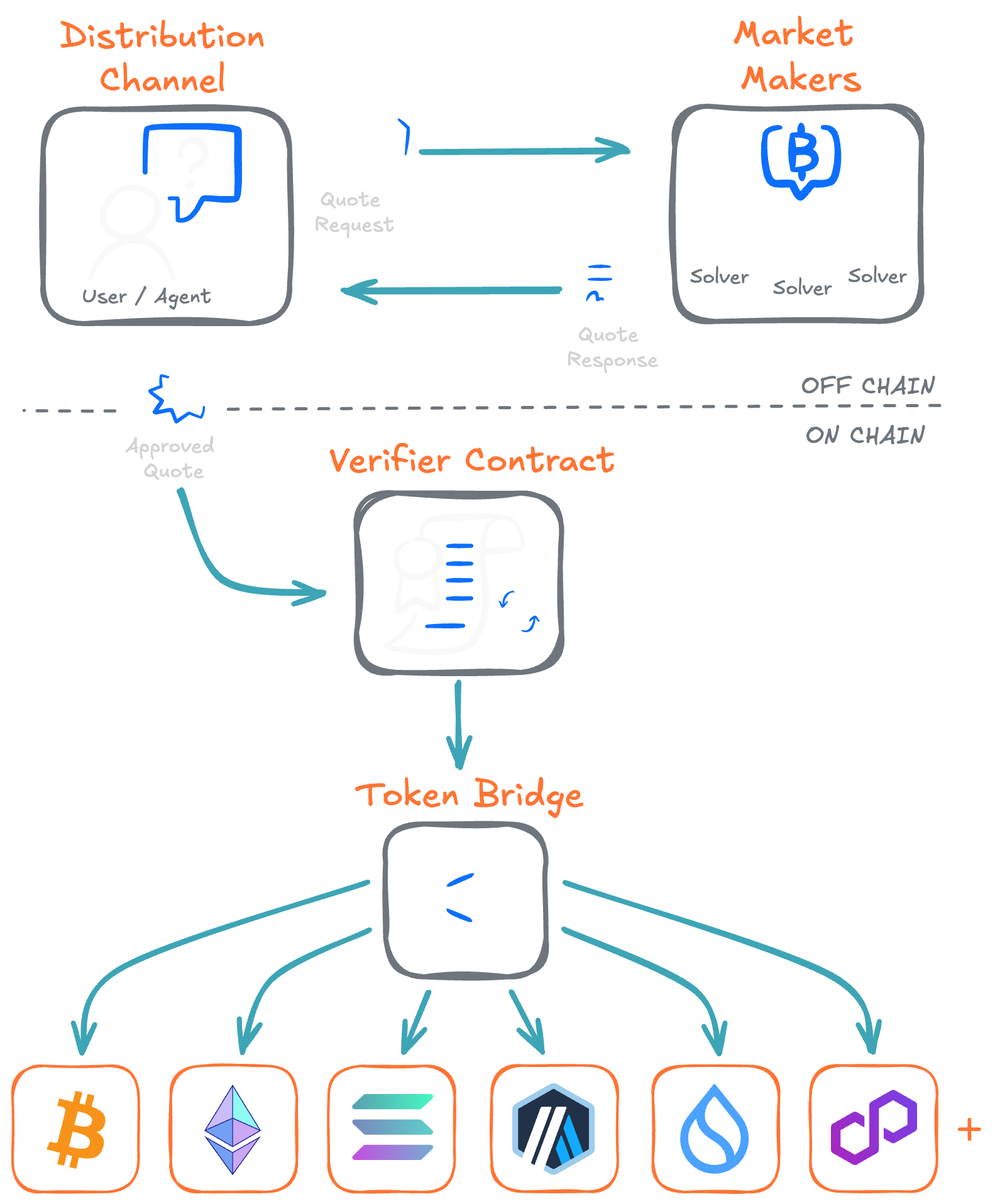 NEAR Intents Architecture
