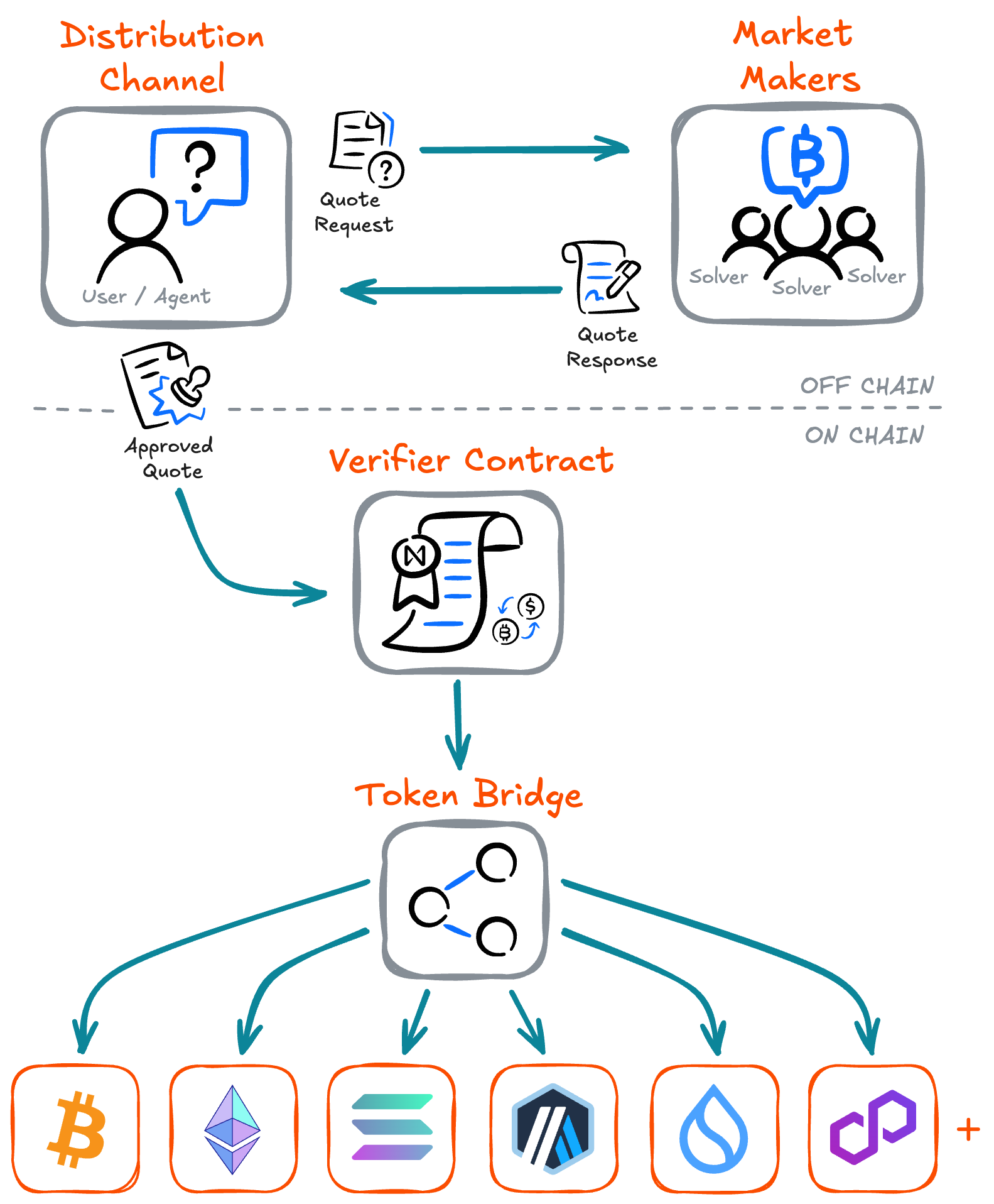 NEAR Intents Architecture