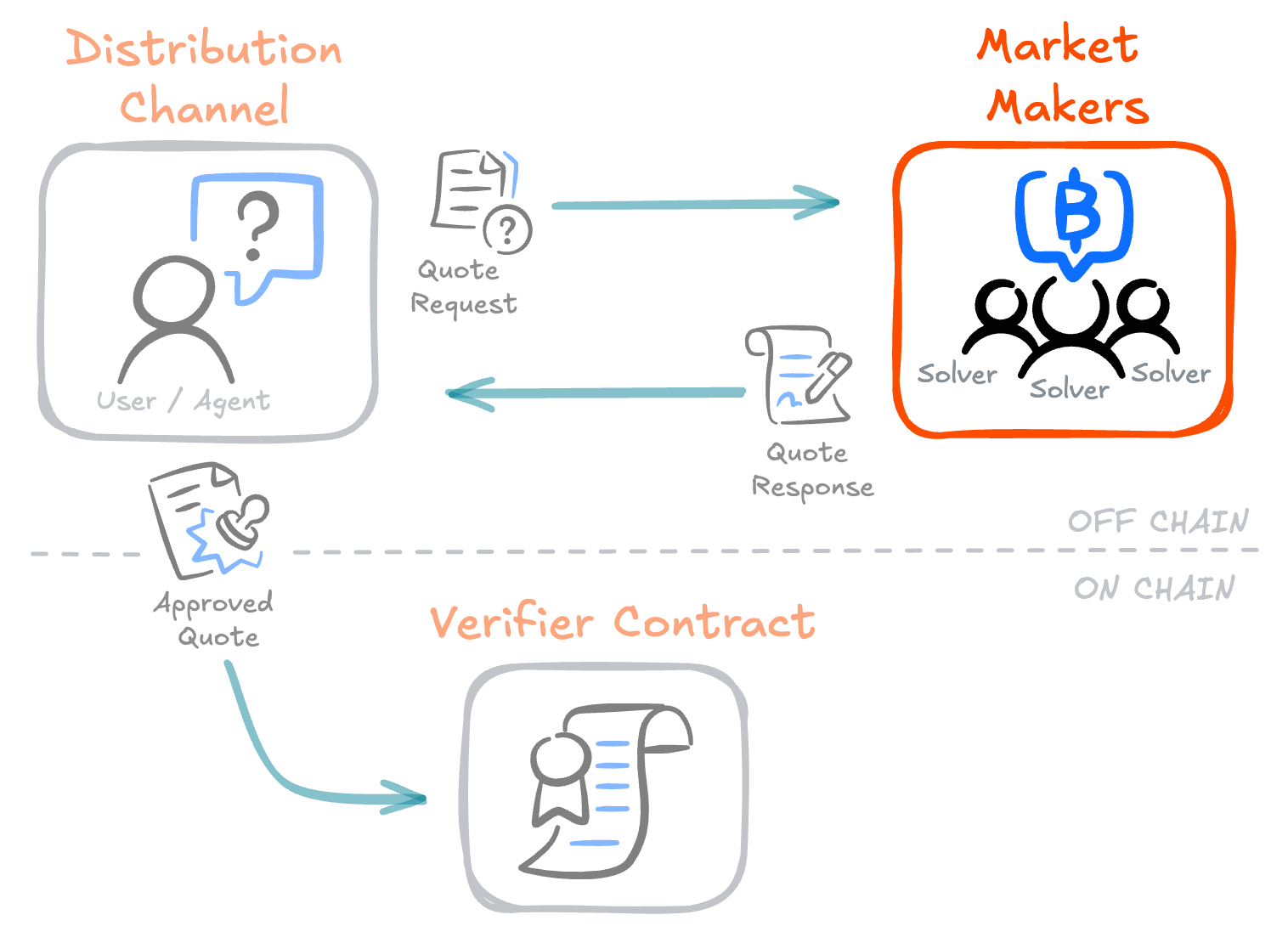 NEAR Intents Market Makers