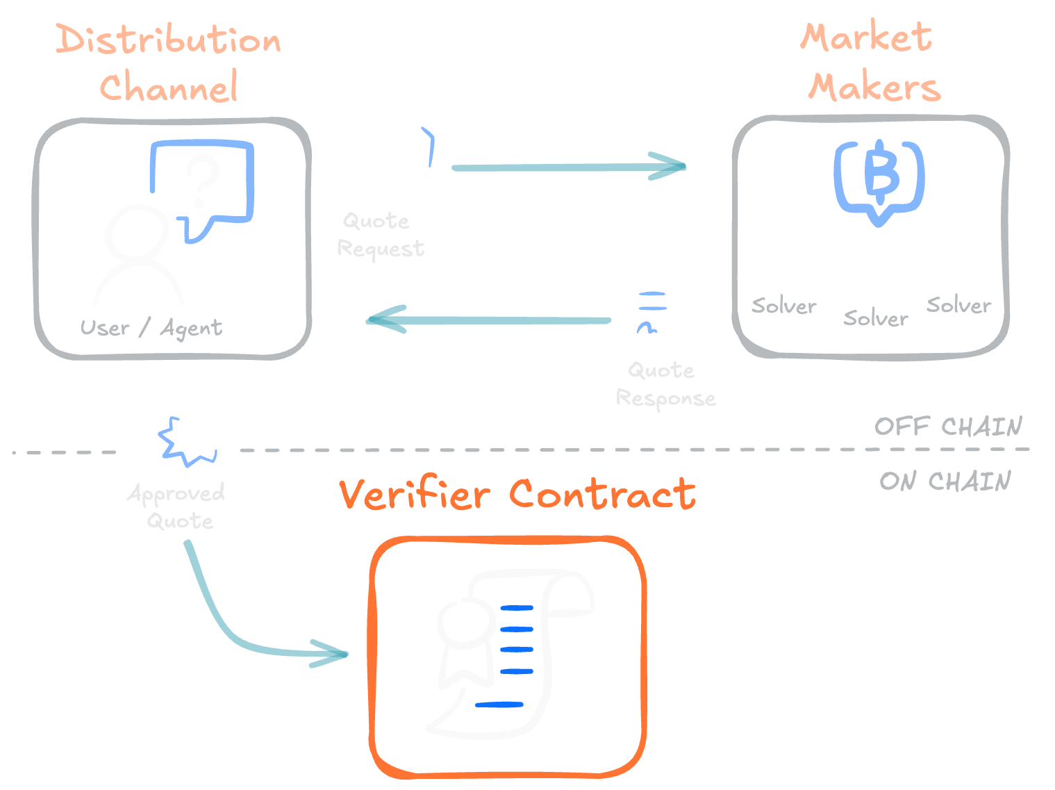 Verifier Contract - NEAR Intents