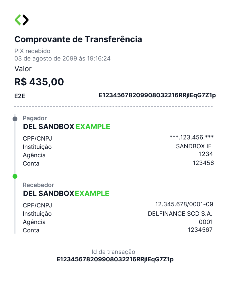Comprovante oficial de transferência Pix emitido pela Delfinance, com valor, E2E, e os dados de pagador e recebedor