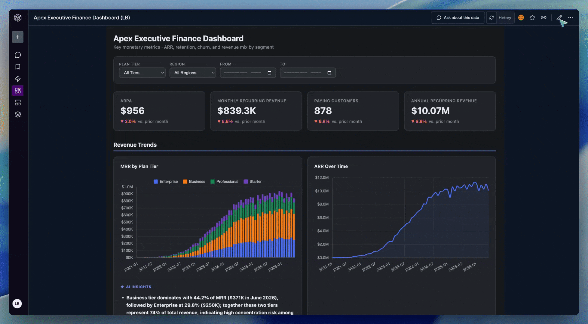 Adding an AI-written insights summary to a dashboard