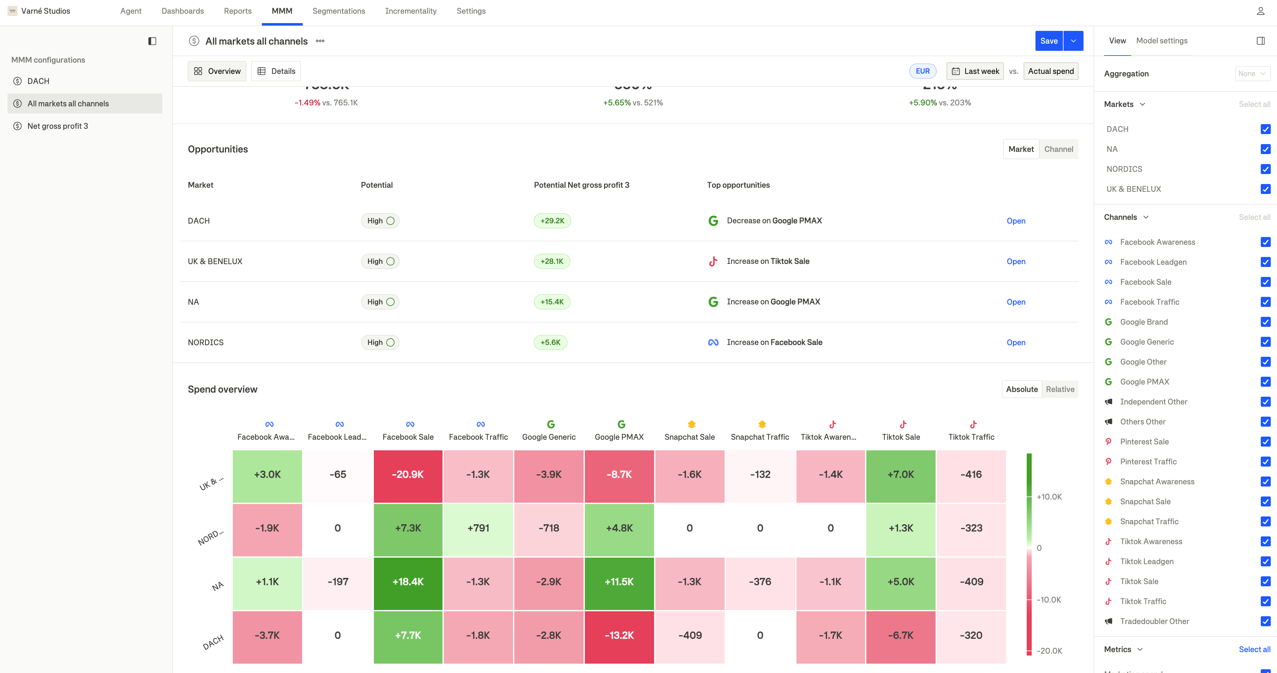 MMM Overview showing opportunities and spend matrix