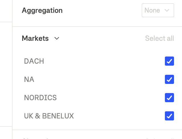 Markets filter showing available regions