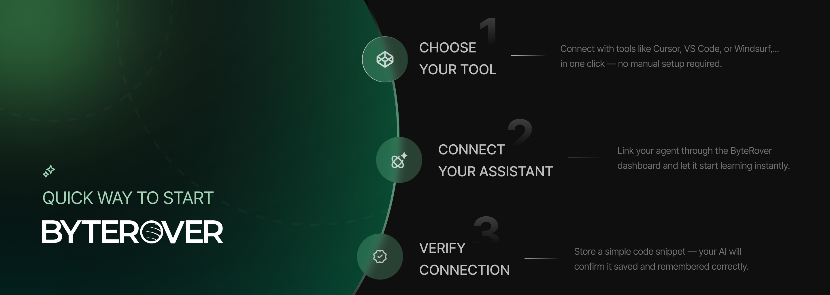 ByteRover Quick Setup Process: Choose Your Tool, Connect Your Assistant, Verify Connection