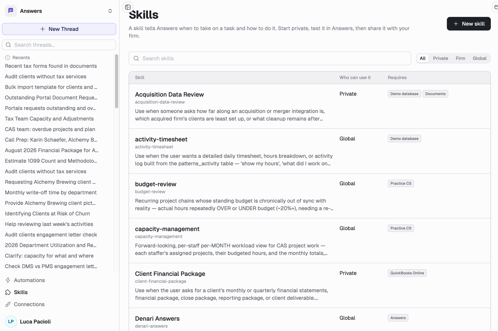 The Skills page listing skills in a table with columns for the skill, who can use it, and what it requires. Entries range from a private Acquisition Data Review requiring the demo database and Documents, to global skills like budget-review and capacity-management requiring Practice CS.
