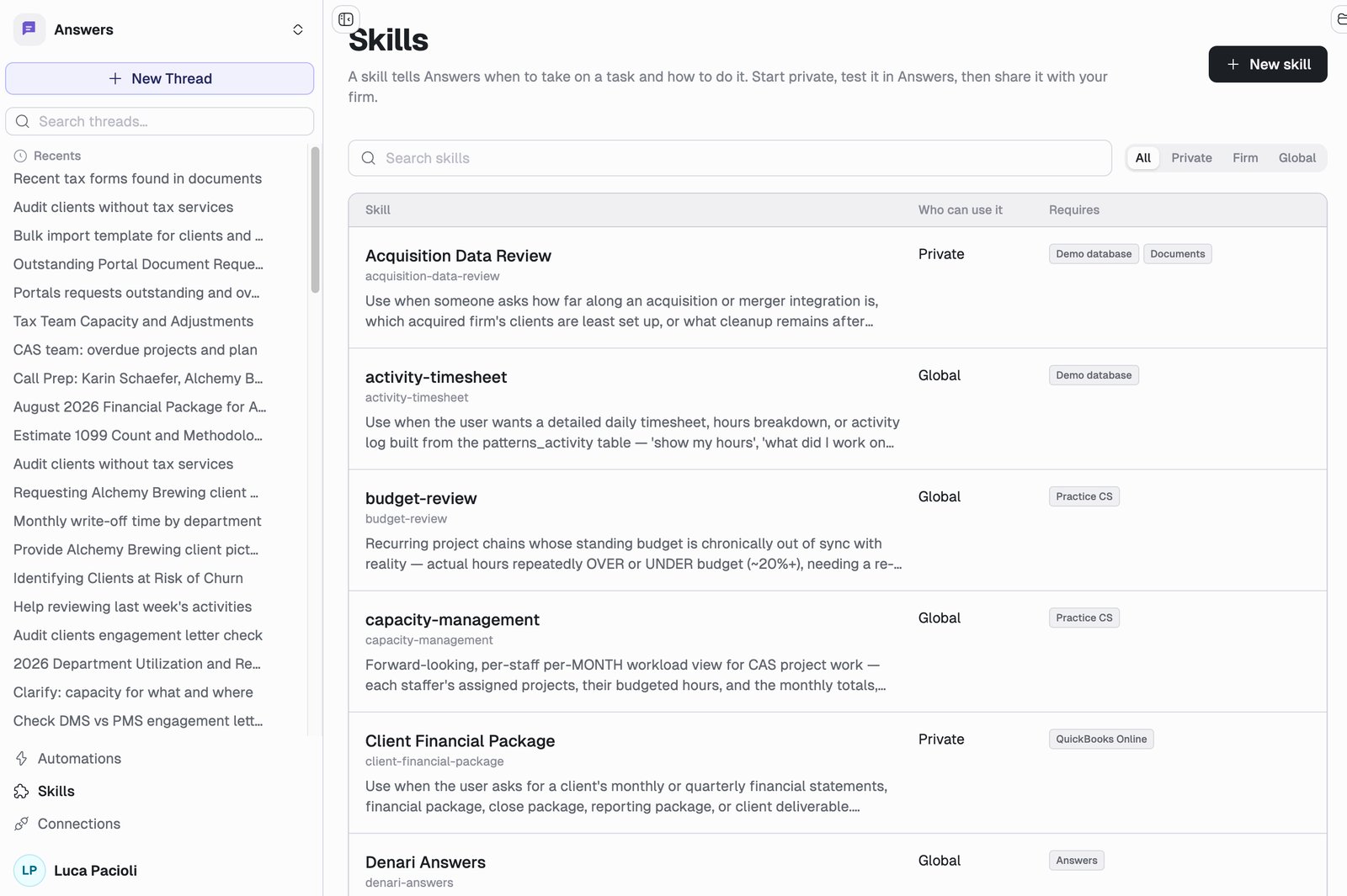 The Skills page listing skills in a table with columns for the skill, who can use it, and what it requires. Entries range from a private Acquisition Data Review requiring the demo database and Documents, to global skills like budget-review and capacity-management requiring Practice CS.