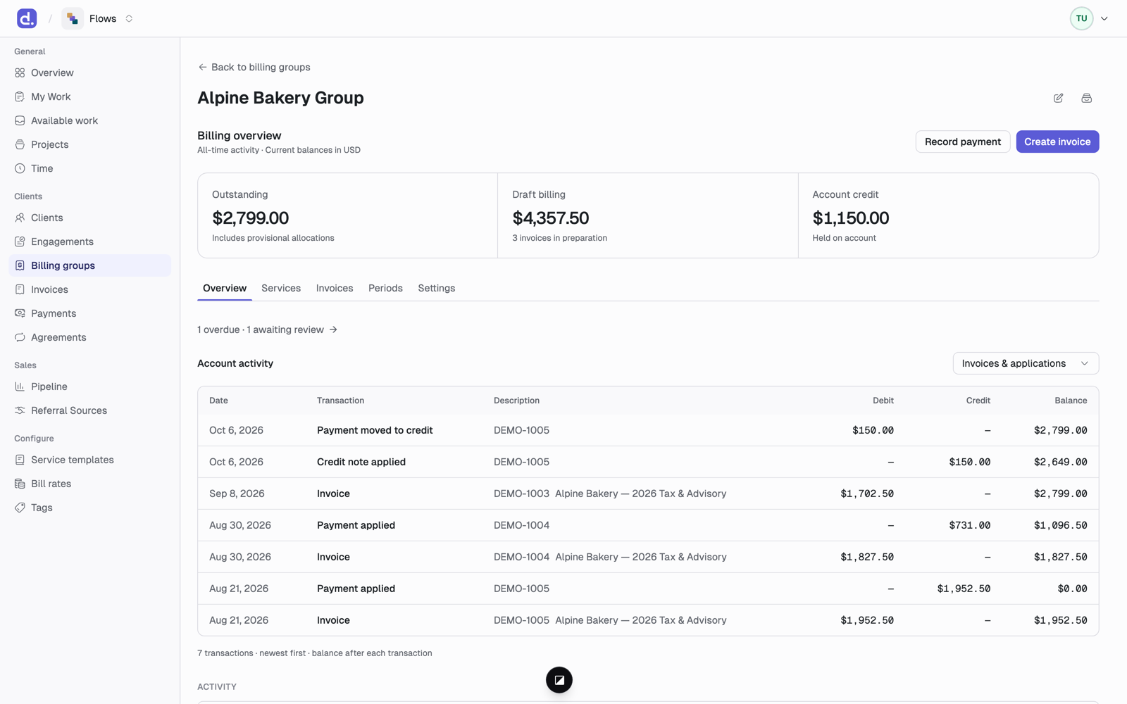 A billing group page showing Outstanding, Draft billing, and Account credit, with Overview, Services, Invoices, Periods, and Settings tabs.