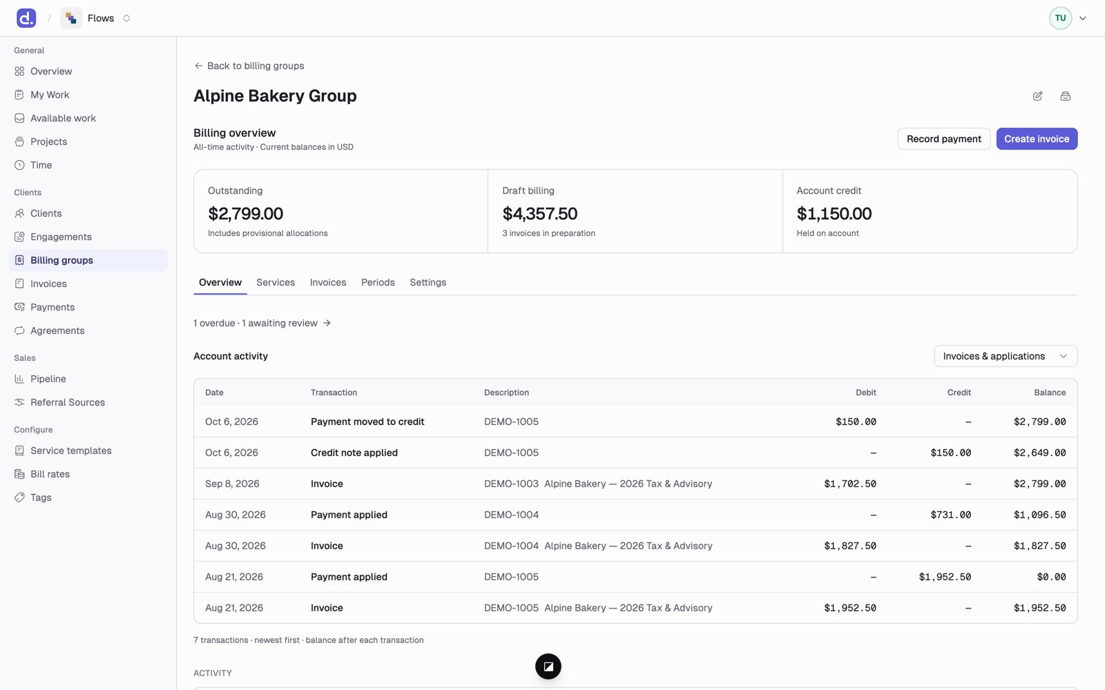 A billing group page showing Outstanding, Draft billing, and Account credit, with Overview, Services, Invoices, Periods, and Settings tabs.
