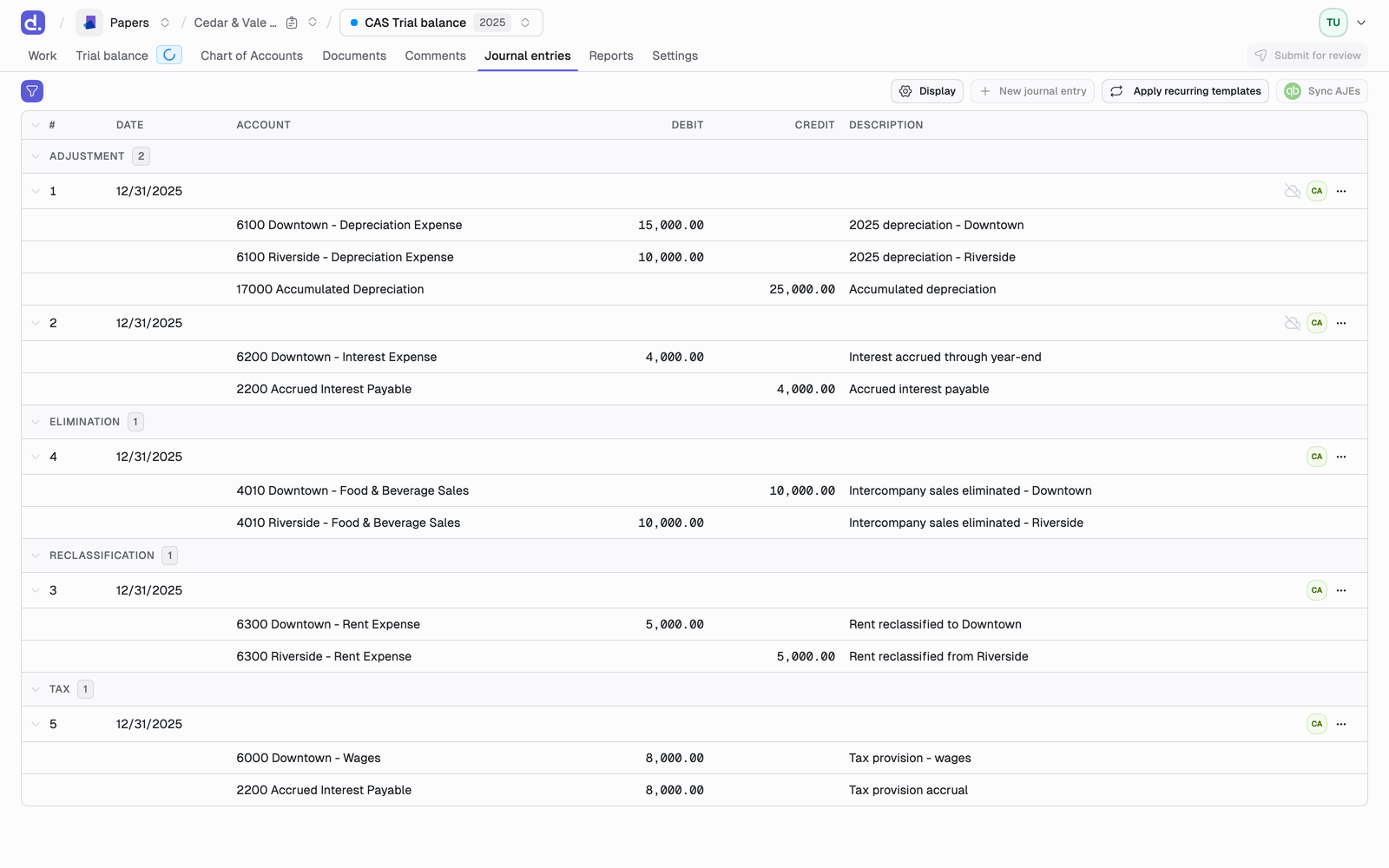 The Journal entries tab with entries grouped under Adjustment, Elimination, Reclassification and Tax headings, each showing its lines with debit, credit and description.